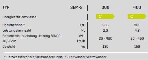 Wolf Solarspeicher SEM-2