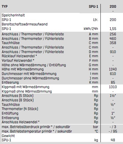 Wolf Warmwasser-Speicher SPU-1-200