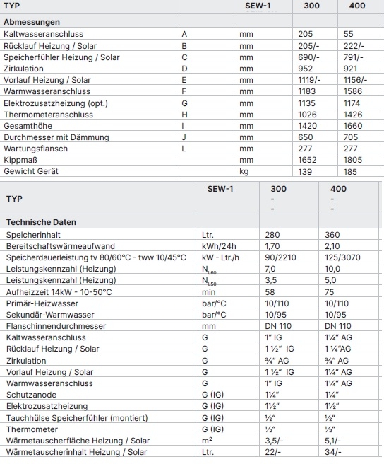 Wolf Warmwasser-Speicher SEW-1