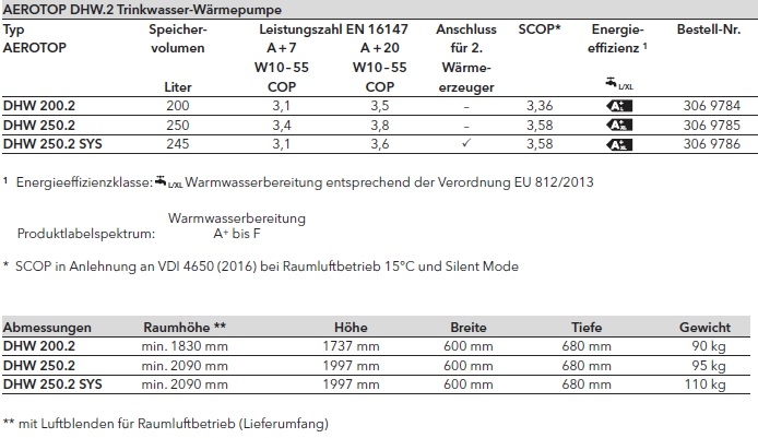 AEROTOP DHW.2