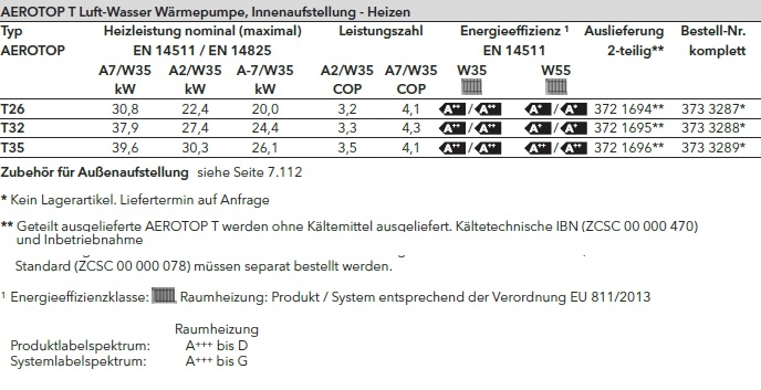  Wrmepumpe AEROTOP T