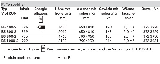 Elco Pufferspeicher VISTRON BS-2