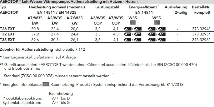  Wrmepumpe AEROTOP T