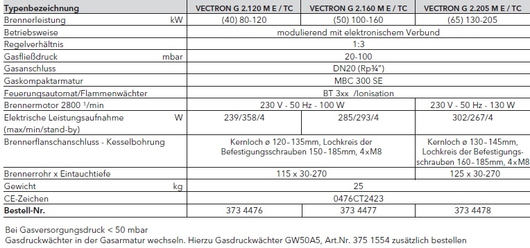 Gasbrenner VECTRON G 2...M