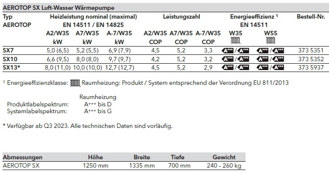 Elco Luft-Wasser Wrmepumpe AEROTOP SX