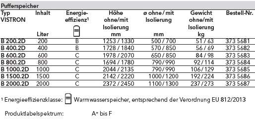 Elco Pufferspeicher VISTRON B.2D