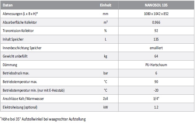 Technische Daten