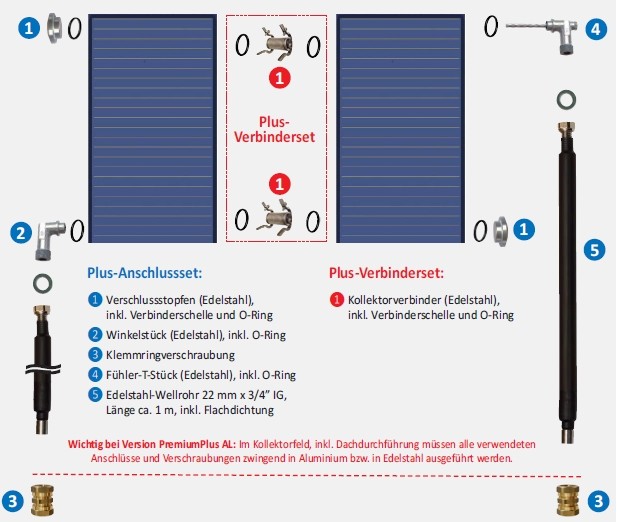 Solarbayer Plus Anschlussset