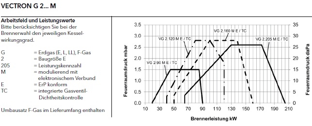 Gasbrenner VECTRON G 2...M