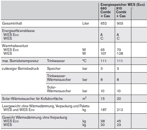 Energie-Speicher WES Combi