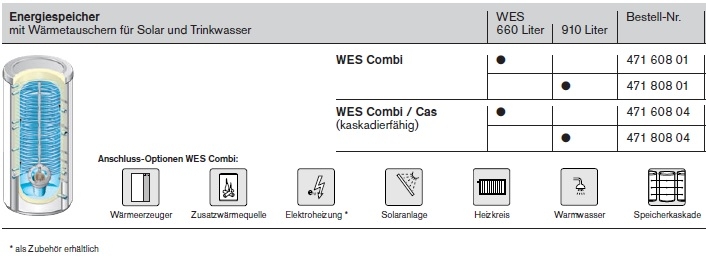 Energie-Speicher WES Combi