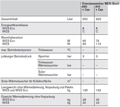 Energie-Speicher WE