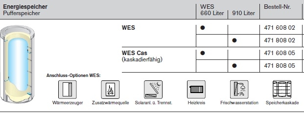 Energie-Speicher WE