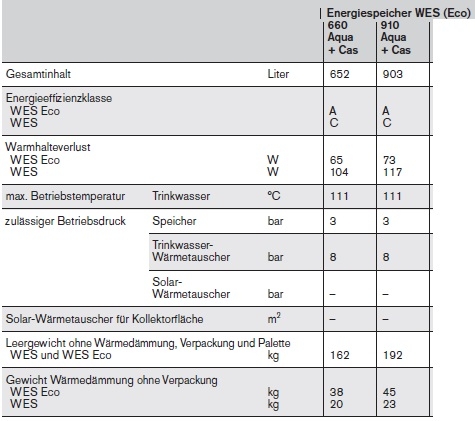 Energie-Speicher WES Aqua