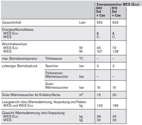 Energie-Speicher WES Sol