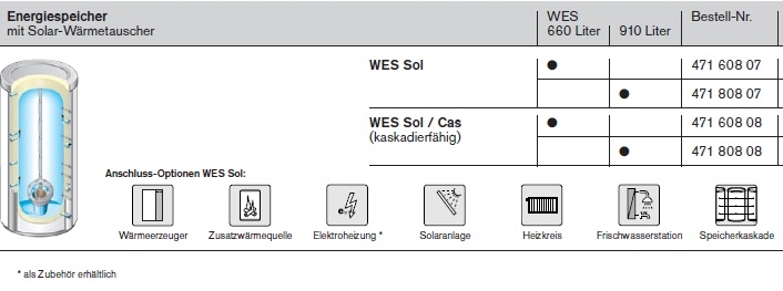 Energie-Speicher WES Sol