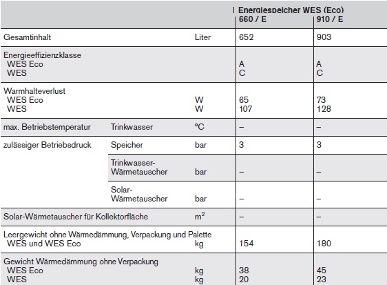 Energie-Speicher WES 660/910 E