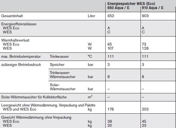 Energie-Speicher WES 660/910 Aqua E