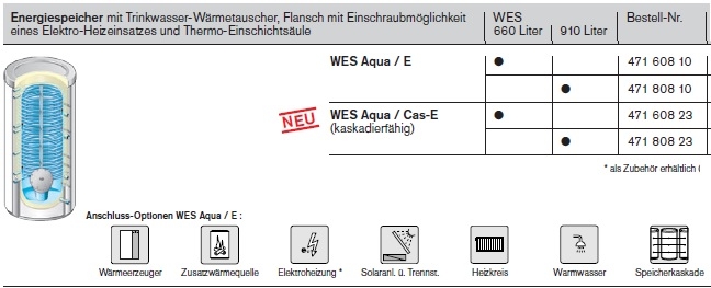 Energie-Speicher WES 660/910 Aqua E