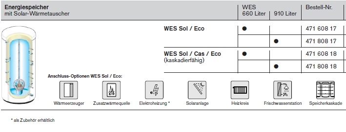 Energie-Speicher WES Sol Eco