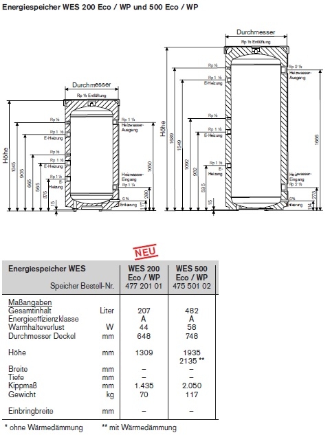 Energie-Speicher WES Eco / WP