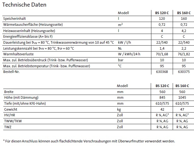 Brtje BS 120 C und 160 C