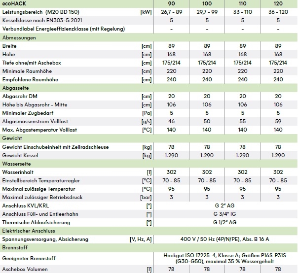 Hackgutkessel ecohack