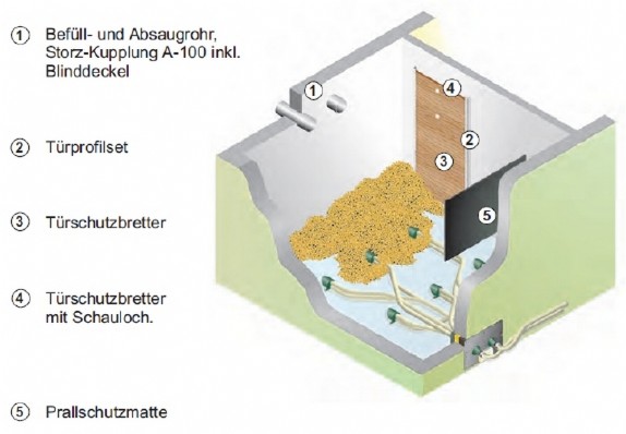 Solarfocus Pelletslagerraum Set