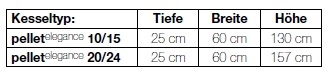 Solarfocus Brennwert-Modul fr Pellet elegance