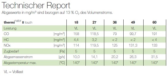 Solarfocus Therminator II touch
