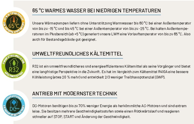 Inverter-Wrmepumpe LWM