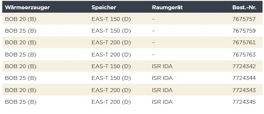 Brtje Komplettpaket BOB 20-25 B