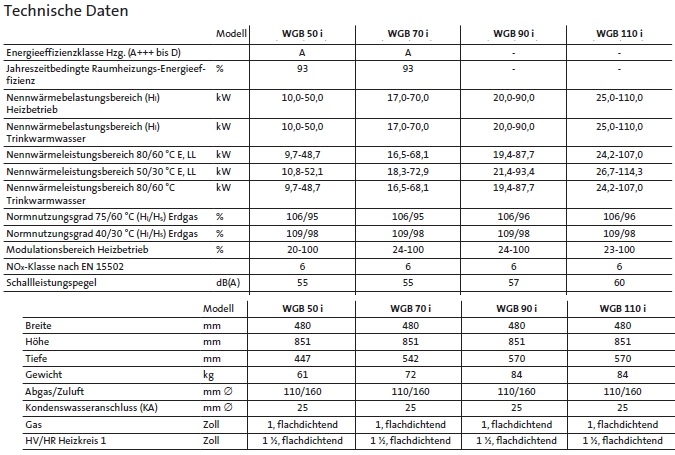 Gasbrennwert-Wandkessel WGB 50-110 i