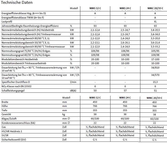 Gas-Brennwerttherme WMS/WMC c