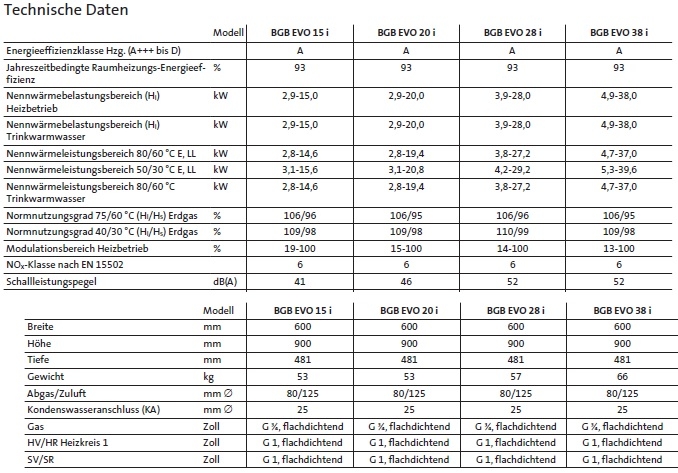 Gas-Brennwerttherme BGB EVO