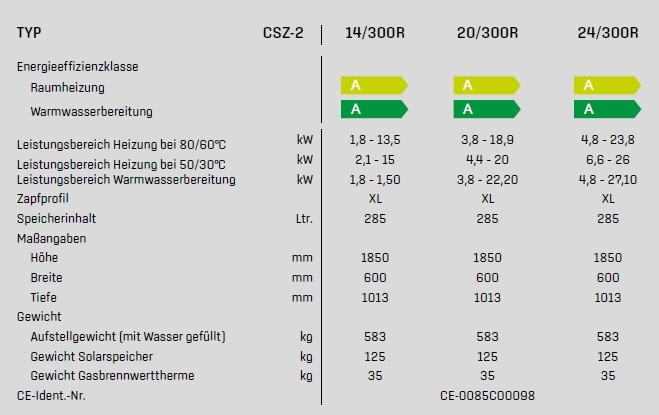 Wolf Gasbrennwert-Solarzentrale CSZ