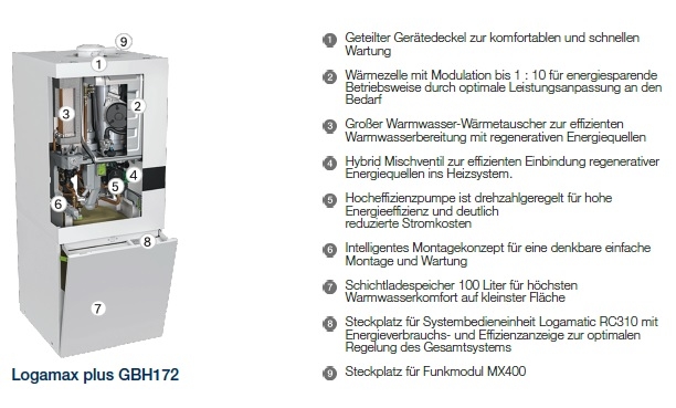 Logamax plus GBH172iT100S
