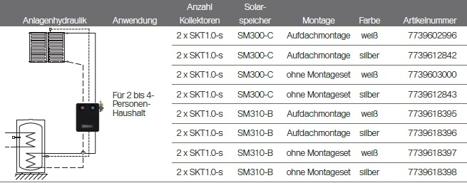Anlagenhydraulik