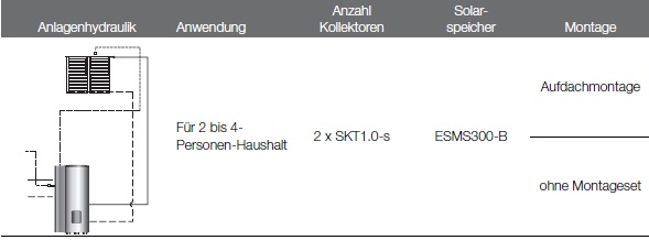 Anlagenhydraulik