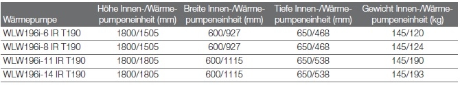 Logatherm WLW196i... IR T190