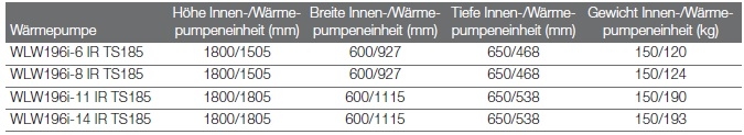 Logatherm WLW196i... IR T190