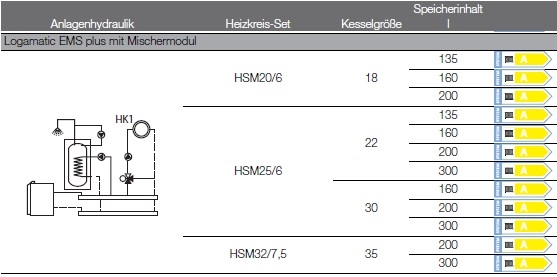 Anlagenhydraulik