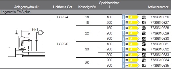 Anlagenhydraulik