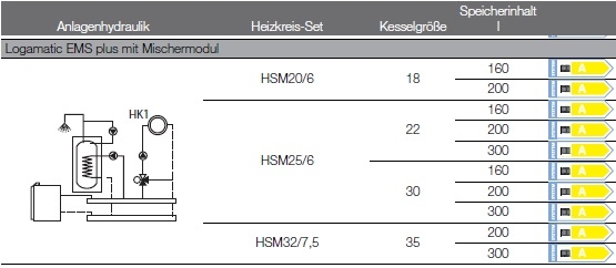 Anlagenhydraulik