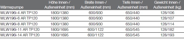 Logatherm WLW196i...AR TP120