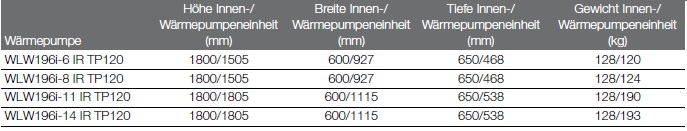 Logatherm WLW196i... IR TP120