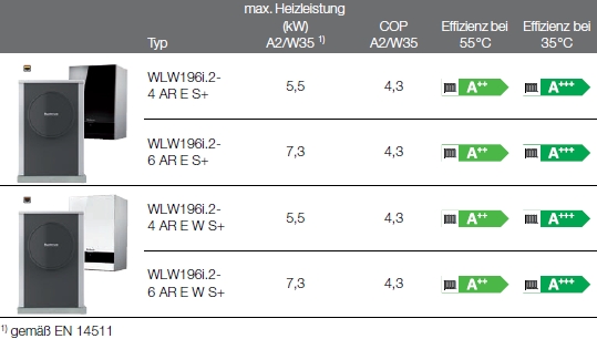 Logatherm WLW196i.2.. AR E S+ Logatherm WLW196i.2.. AR E S+