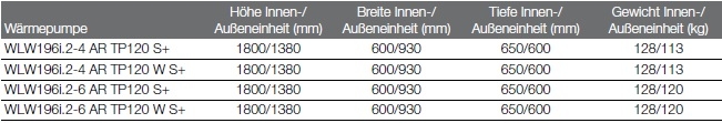 Logatherm WLW196i.2..AR TP120 S+