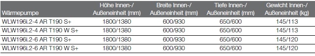 Logatherm WLW196i.2..AR T190 S+