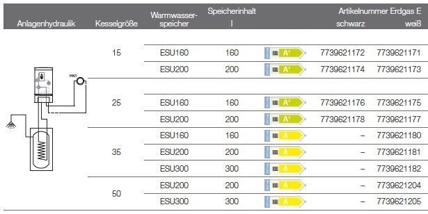 Buderus-Heizungspaket Logaplus W50